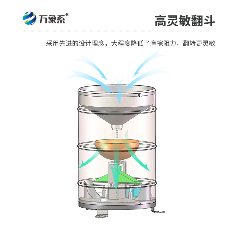 實時翻斗雨量傳感器
